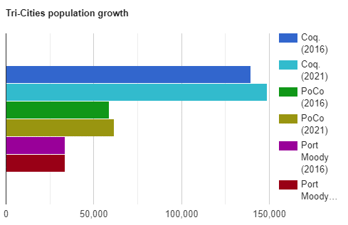 census-data