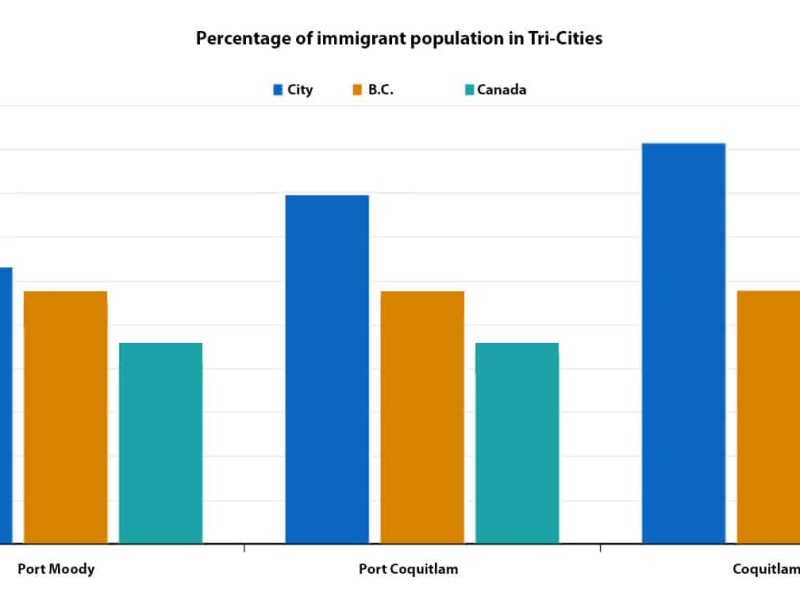 Immigration-diversity-Tri-Cities