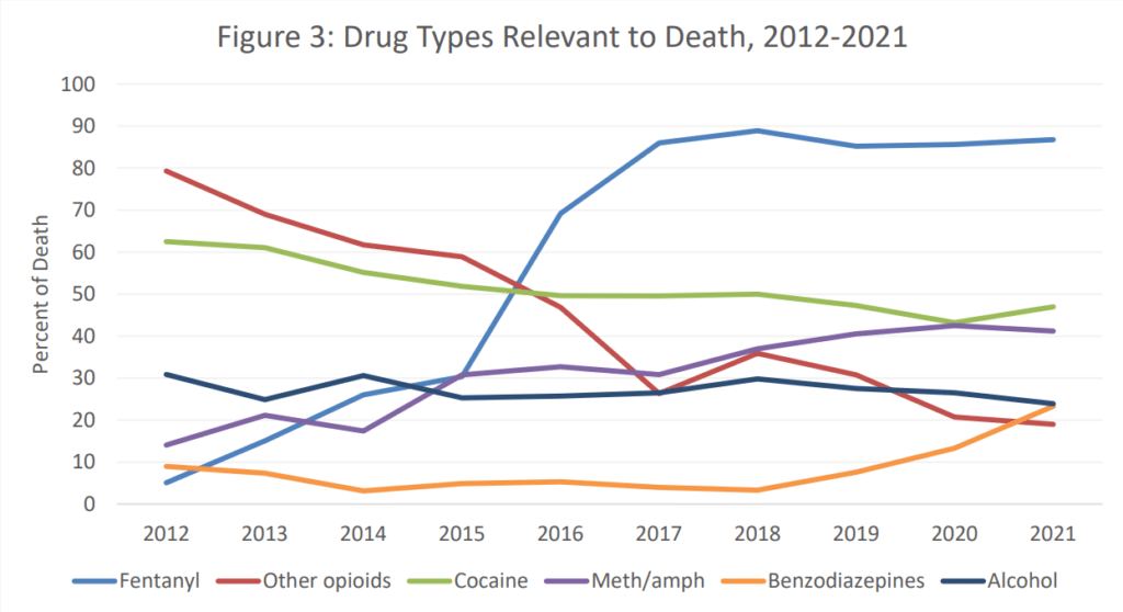 toxic-drug-deaths