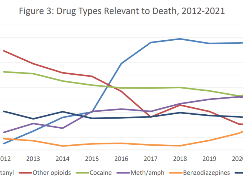 toxic-drug-deaths
