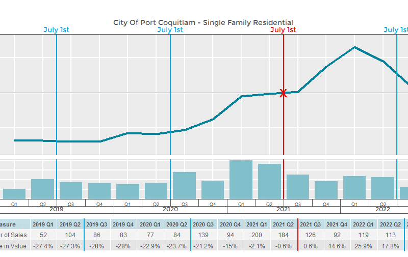 Property-assessment-Tri-Cities