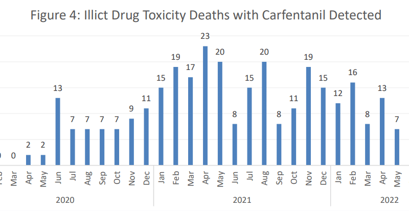carfentanil-warning