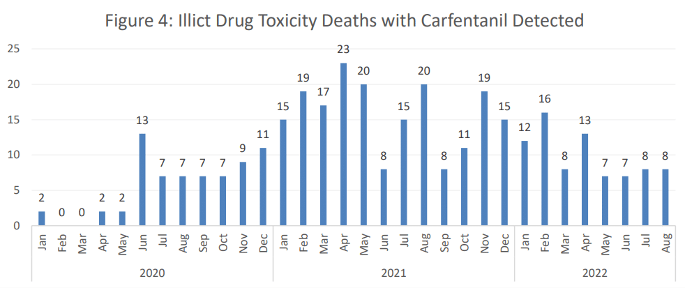 carfentanil-warning