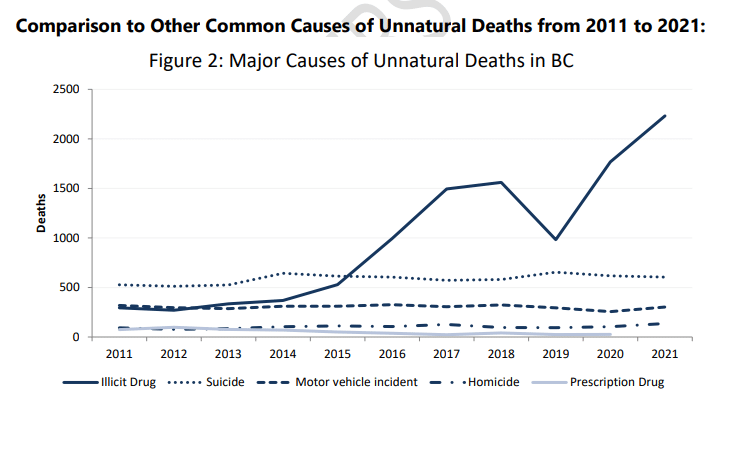 toxic-drug-deaths-coq