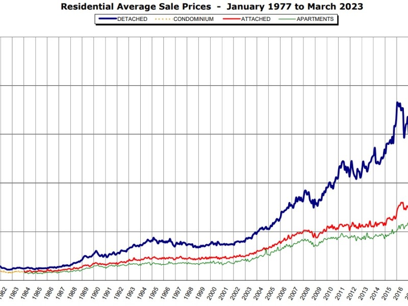 real-estate-march-2024