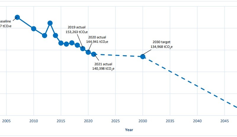 emissions-targets-port-moody