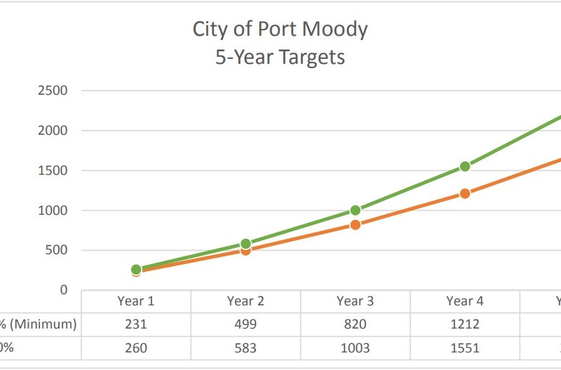 housing-targets-2024-interim-report