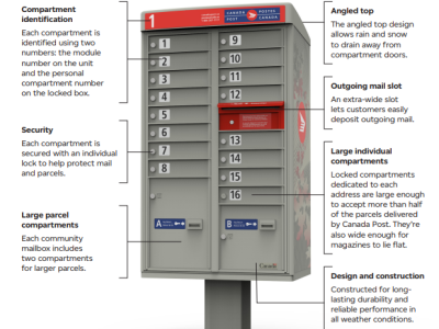 canada-post-community-mailboxes