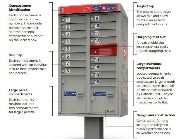 canada-post-community-mailboxes